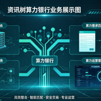 算力存管