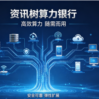 算力银行