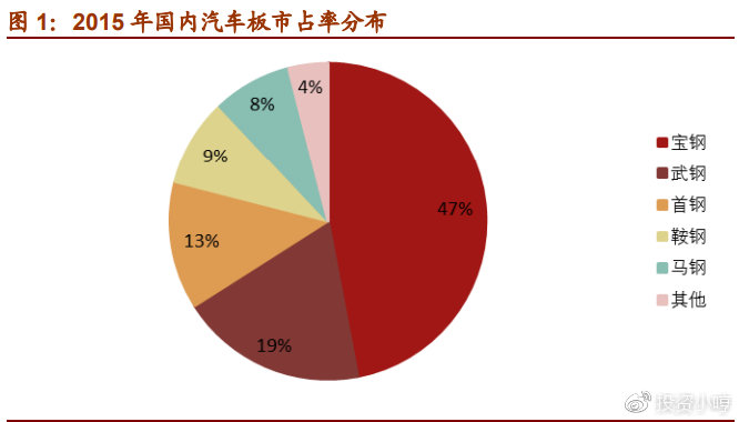 新一轮合并重组预期再起，钢铁板块如何布局？