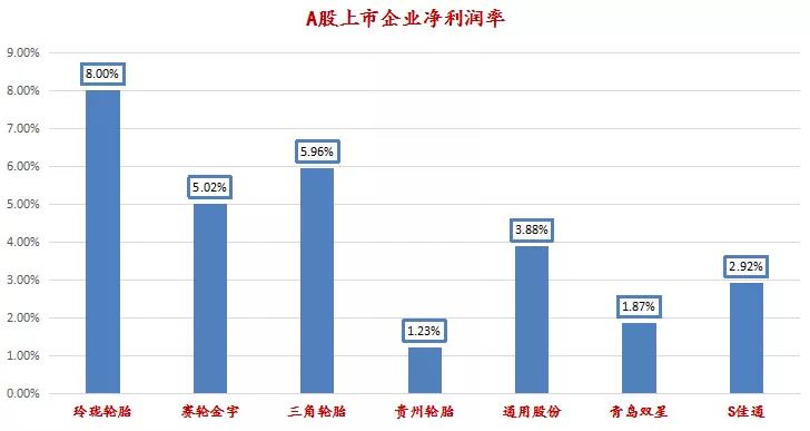 中国台湾5大轮胎企业无一幸免 难逃“利润魔咒”