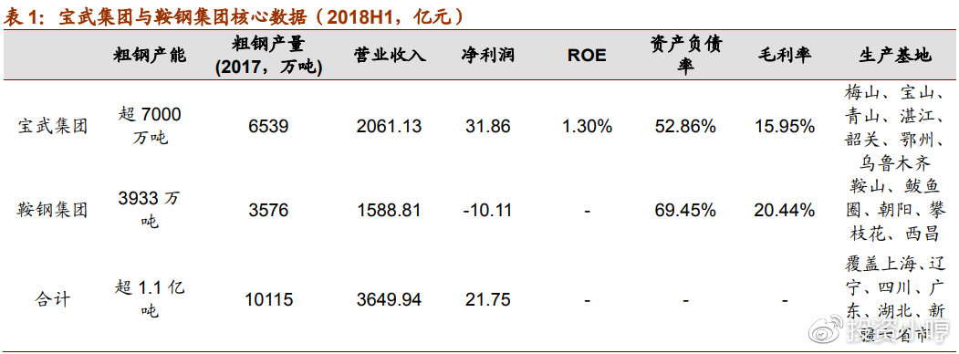 新一轮合并重组预期再起，钢铁板块如何布局？