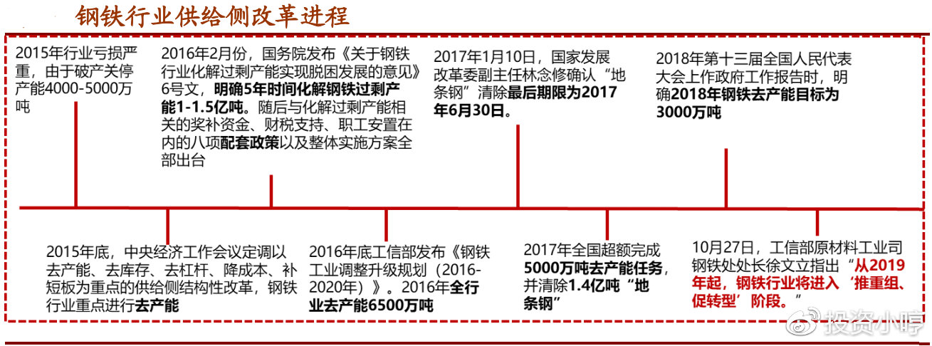 新一轮合并重组预期再起，钢铁板块如何布局？
