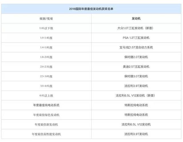 全球小排量遇上中国消费者应该先懂哪些背景？