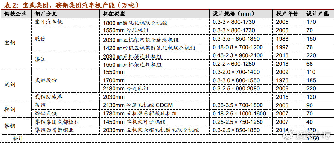 新一轮合并重组预期再起，钢铁板块如何布局？
