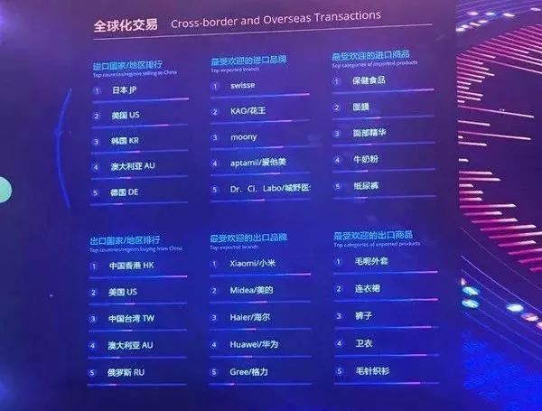 商业奥运会十年“双十一”再创记录