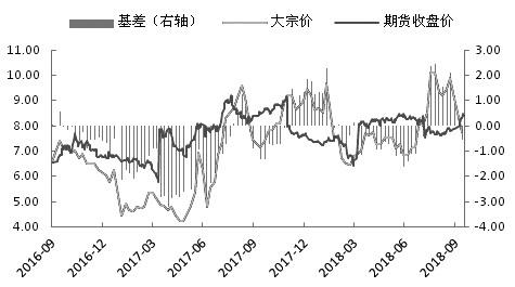 环保助力 鸡蛋价格中长期上涨可期