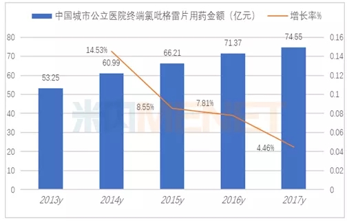 “抗血栓一哥”160亿市场下沉 海外镀金破三分天下