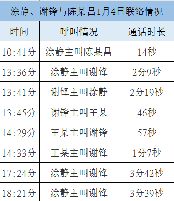 岁末内幕交易案集中曝光：宁波等多地证监局齐出手
