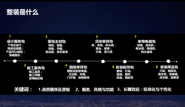 深圳整装市场状况调查：这个香饽饽有点烫手