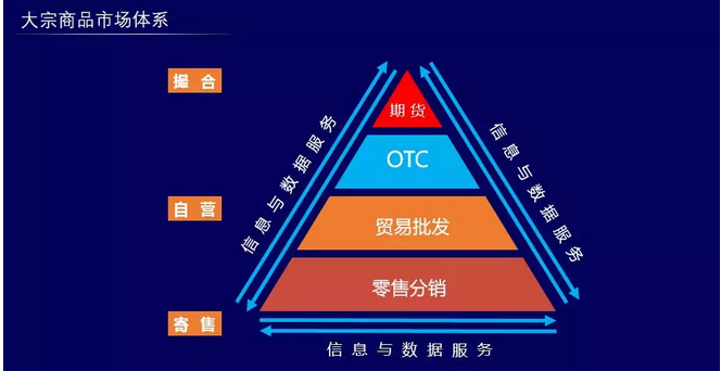 上海钢联董事长朱军红—— 钢铁产业链的互联网化逻辑