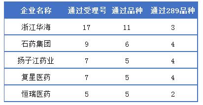 贝达药业肿瘤治疗创新药BPI-17509临床试验申请获受理