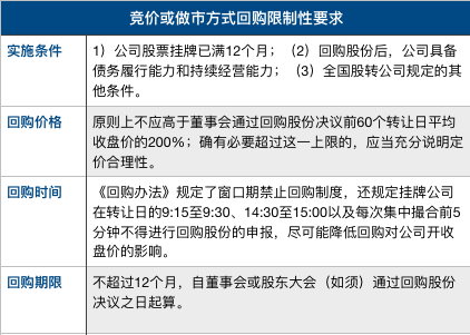 新三板完善股份回购办法，挂牌公司回购将无需前置审查