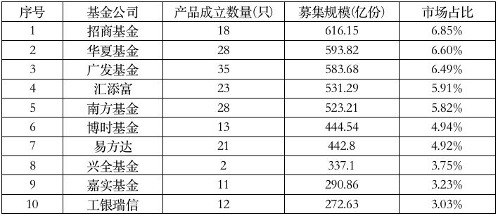 000亿！2018年基金募资能力大比拼，10巨头争霸"