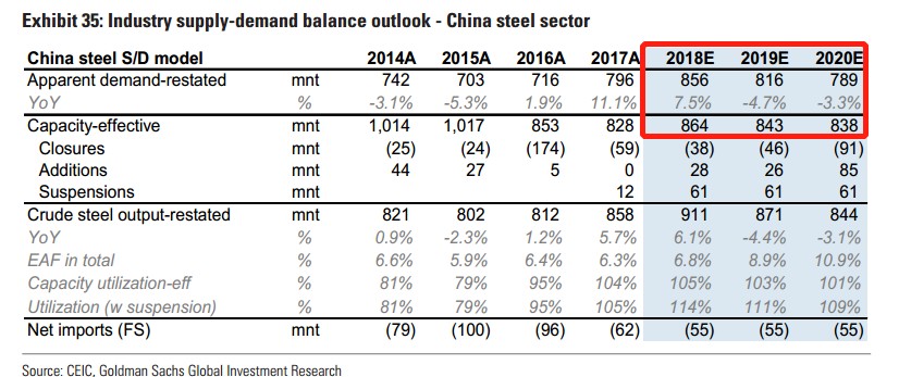 研报挖掘机 | 高盛重磅报告：中国原材料行业的2019，充满挑战