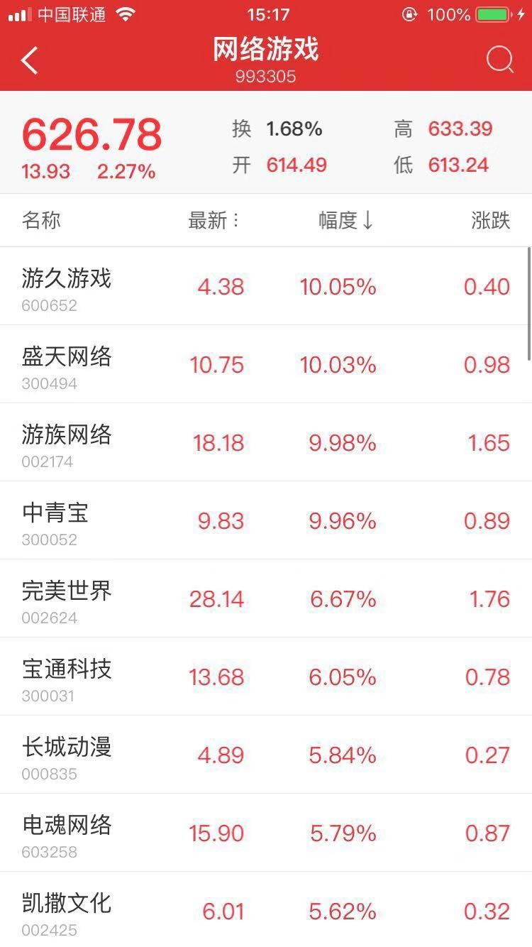 腾讯回血1000亿，马化腾重回首富！中宣部一则消息，这个行业沸腾了