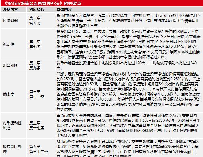 货币基金监管趋严 短期理财命运堪忧
