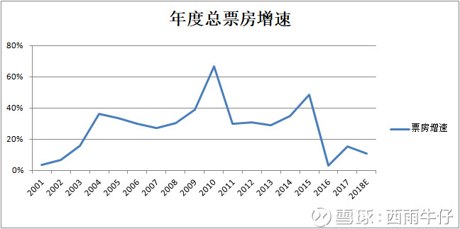 年之后电影行业回头看"