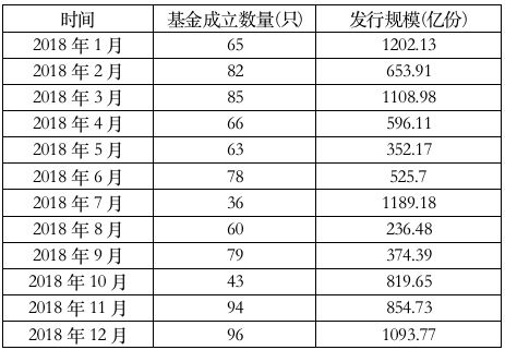 000亿！2018年基金募资能力大比拼，10巨头争霸"