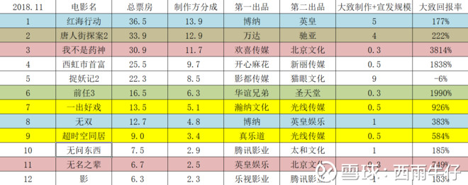 年之后电影行业回头看"