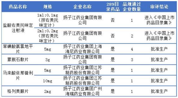 贝达药业肿瘤治疗创新药BPI-17509临床试验申请获受理