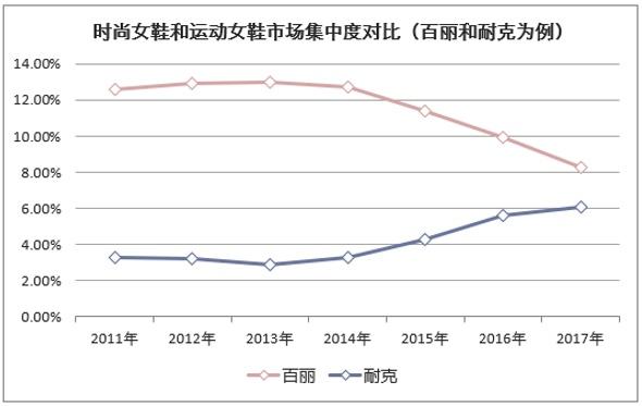 018年我国女鞋行业销售规模分析