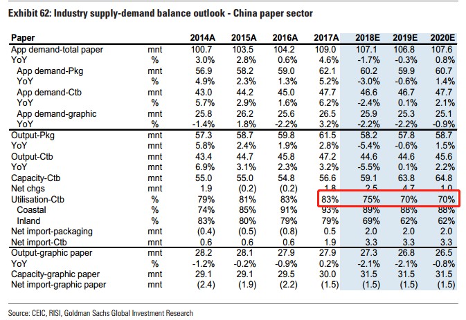 研报挖掘机 | 高盛重磅报告：中国原材料行业的2019，充满挑战