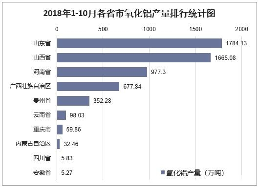 019年中国氧化铝行业发展趋势及市场前景预测"