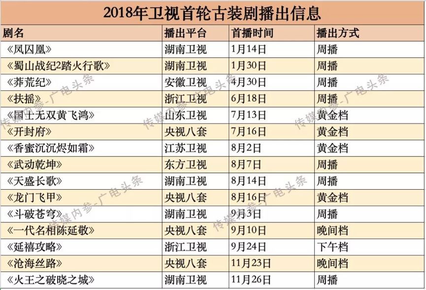多部古装剧频遭撤档，“新政”之下的2019年古装剧市场将何去何从？