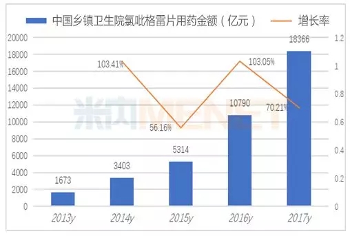 “抗血栓一哥”160亿市场下沉 海外镀金破三分天下