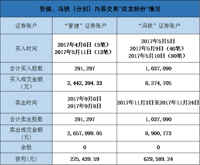 岁末内幕交易案集中曝光：宁波等多地证监局齐出手