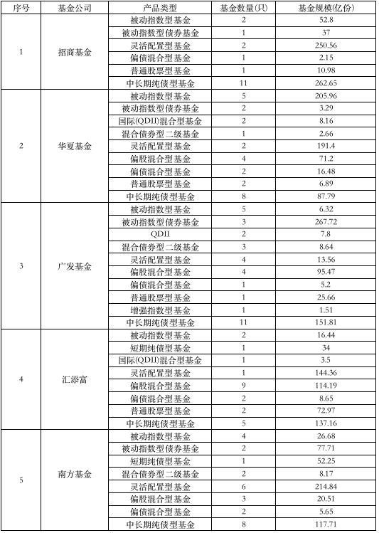 000亿！2018年基金募资能力大比拼，10巨头争霸"