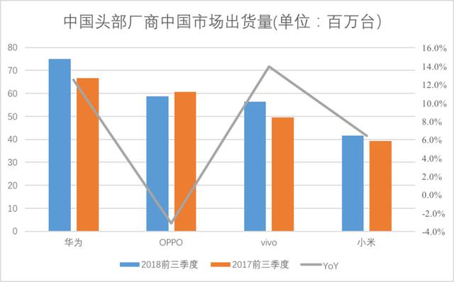 氪记 2018｜华米OV的全面战争