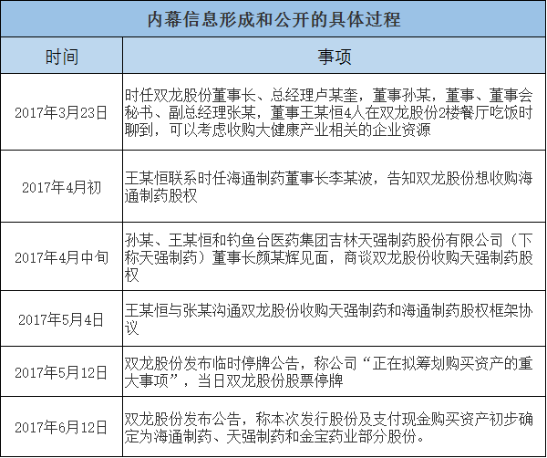 岁末内幕交易案集中曝光：宁波等多地证监局齐出手