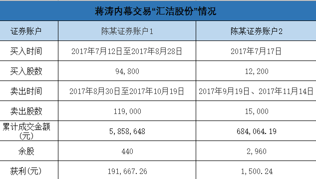 岁末内幕交易案集中曝光：宁波等多地证监局齐出手