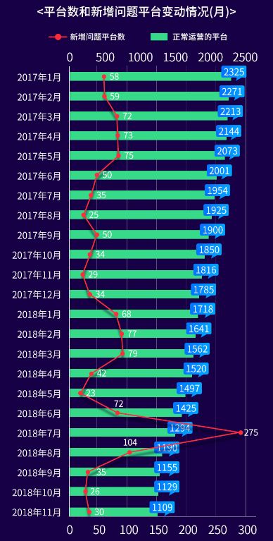 互金一声叹息 丨 棱镜 · 2018这一年