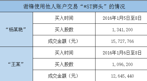 岁末内幕交易案集中曝光：宁波等多地证监局齐出手