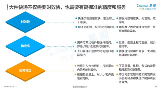从《2018中国大件快递白皮书》看未来，哪类物流企业能胜出？