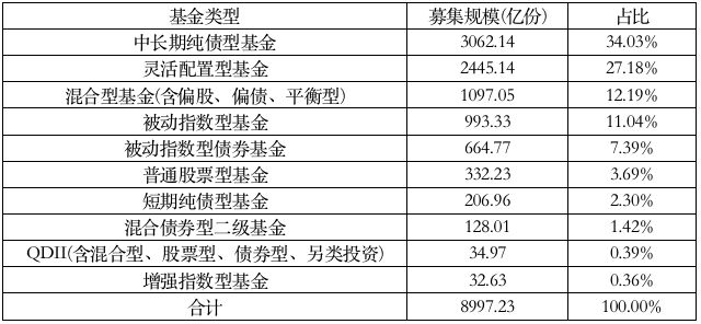 000亿！2018年基金募资能力大比拼，10巨头争霸"
