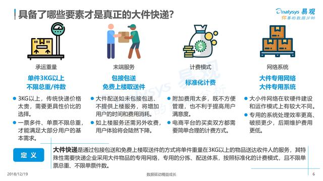 从《2018中国大件快递白皮书》看未来，哪类物流企业能胜出？