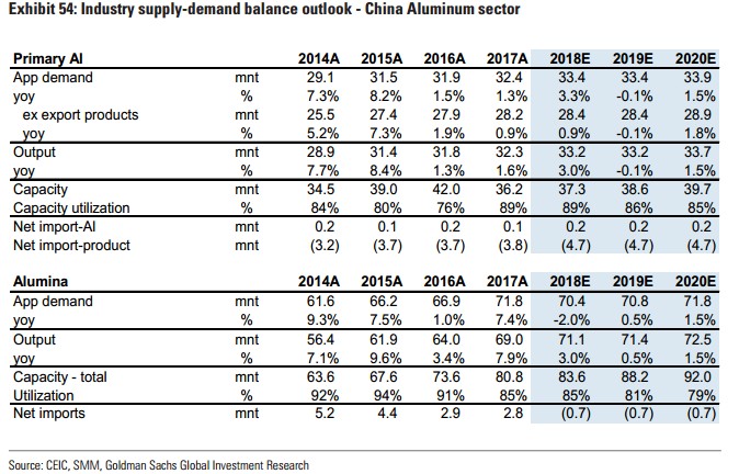 研报挖掘机 | 高盛重磅报告：中国原材料行业的2019，充满挑战