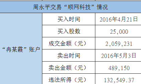 岁末内幕交易案集中曝光：宁波等多地证监局齐出手