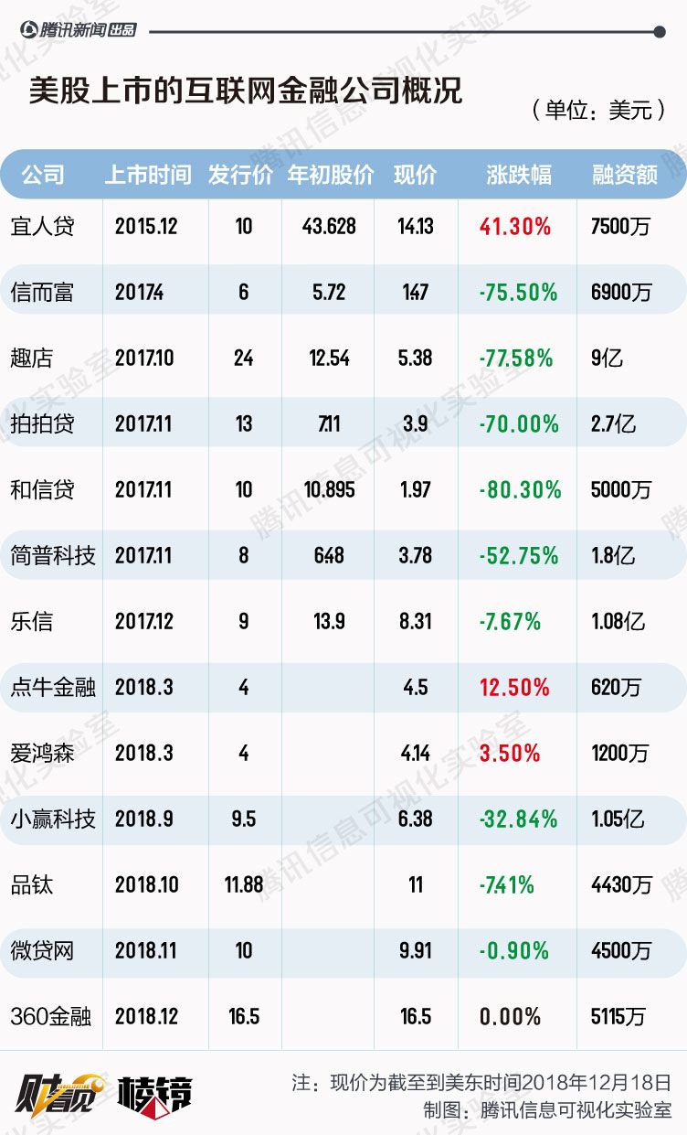 互金一声叹息 丨 棱镜 · 2018这一年