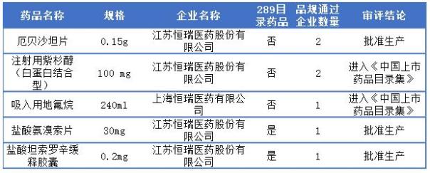贝达药业肿瘤治疗创新药BPI-17509临床试验申请获受理