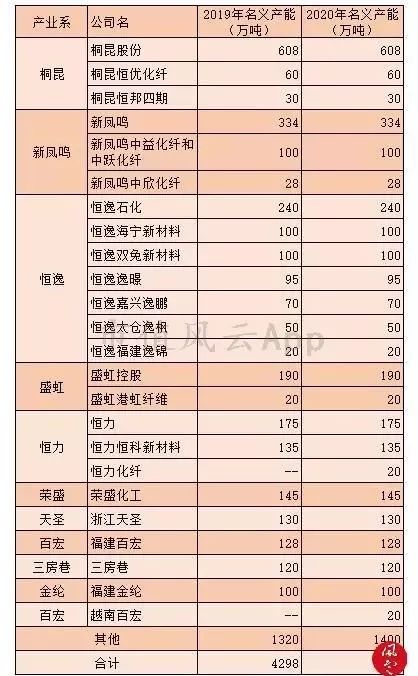 从供需结构看“2个月涨8倍”的PTA行业景气度
