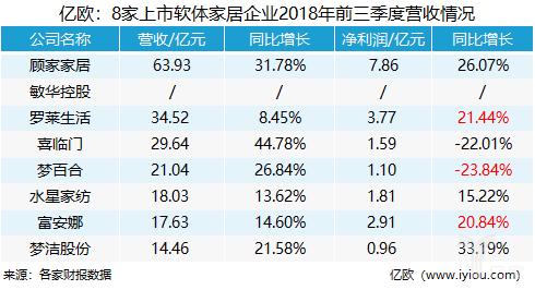 汪小康离职左右家私，软体家居赛道风云再起