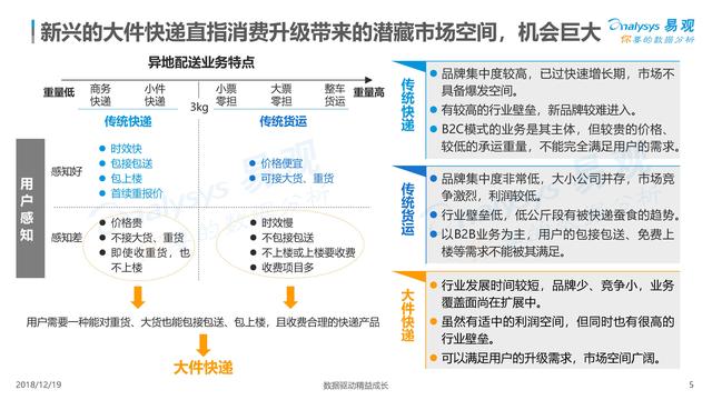 从《2018中国大件快递白皮书》看未来，哪类物流企业能胜出？