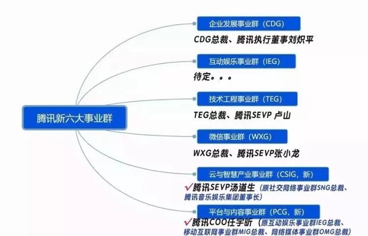 BAT的云顶之战