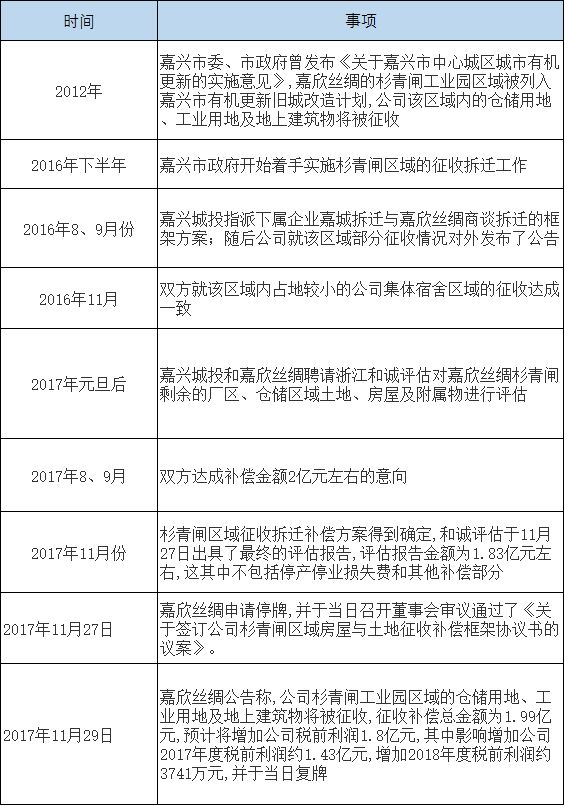 岁末内幕交易案集中曝光：宁波等多地证监局齐出手