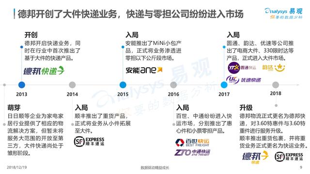 从《2018中国大件快递白皮书》看未来，哪类物流企业能胜出？