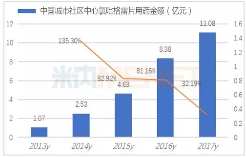 “抗血栓一哥”160亿市场下沉 海外镀金破三分天下